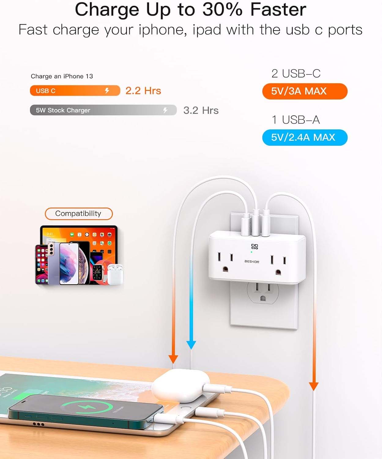 2.2in Wide Space OutletsNon-Blocking Outlet for Bulky Plugs